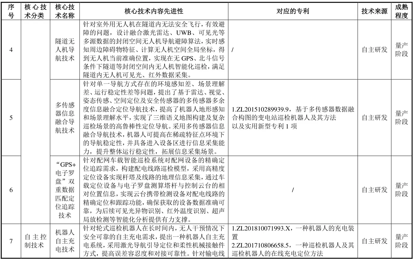 多旋翼无人机组合导航系统-多源信息融合算法（Matlab代码