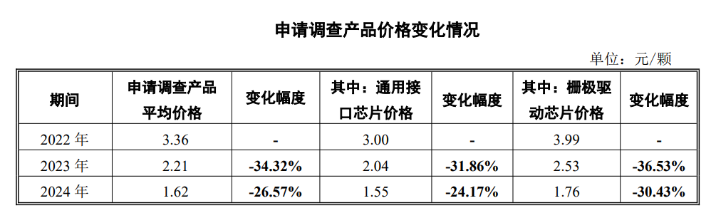 模拟芯片打破竞争困局国产厂商加速占领市场
